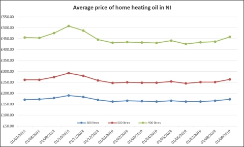 Home Heating Oil Consumer Council - 